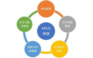 麒麟合盛Apus 技術驅動，助力構建數字“一帶一路”