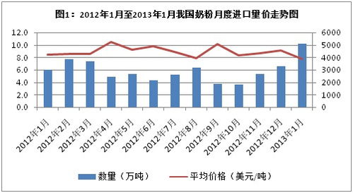 海關(guān)數(shù)據(jù)的詳細內(nèi)容及其在社會經(jīng)濟咨詢服務(wù)中的應(yīng)用