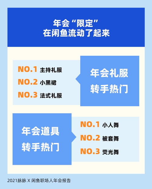 職場人年會心態透視 七成員工參與驅動源于抽獎，折射社會經濟咨詢服務新需求