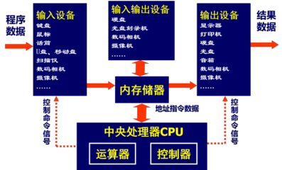 大學(xué)計(jì)算機(jī)知識(shí)點(diǎn)整理 計(jì)算機(jī)系統(tǒng)服務(wù)