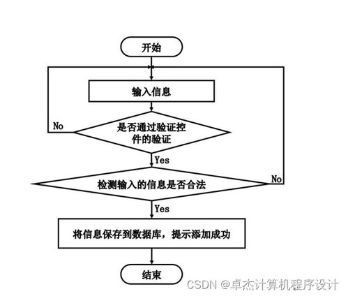 基于JSP的寵物托管所管理系統(tǒng)的設(shè)計(jì)與實(shí)現(xiàn)
