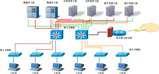 計(jì)算機(jī)網(wǎng)絡(luò)設(shè)備與計(jì)算機(jī)系統(tǒng)服務(wù)的深度融合與協(xié)同發(fā)展